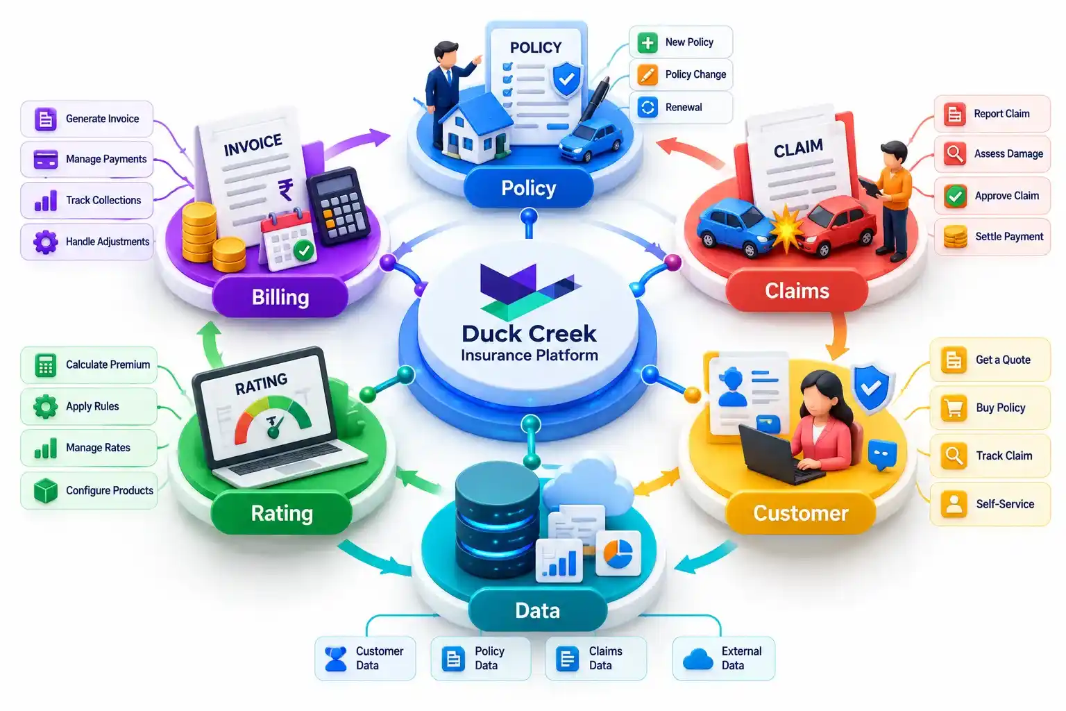 What Is Duck Creek?